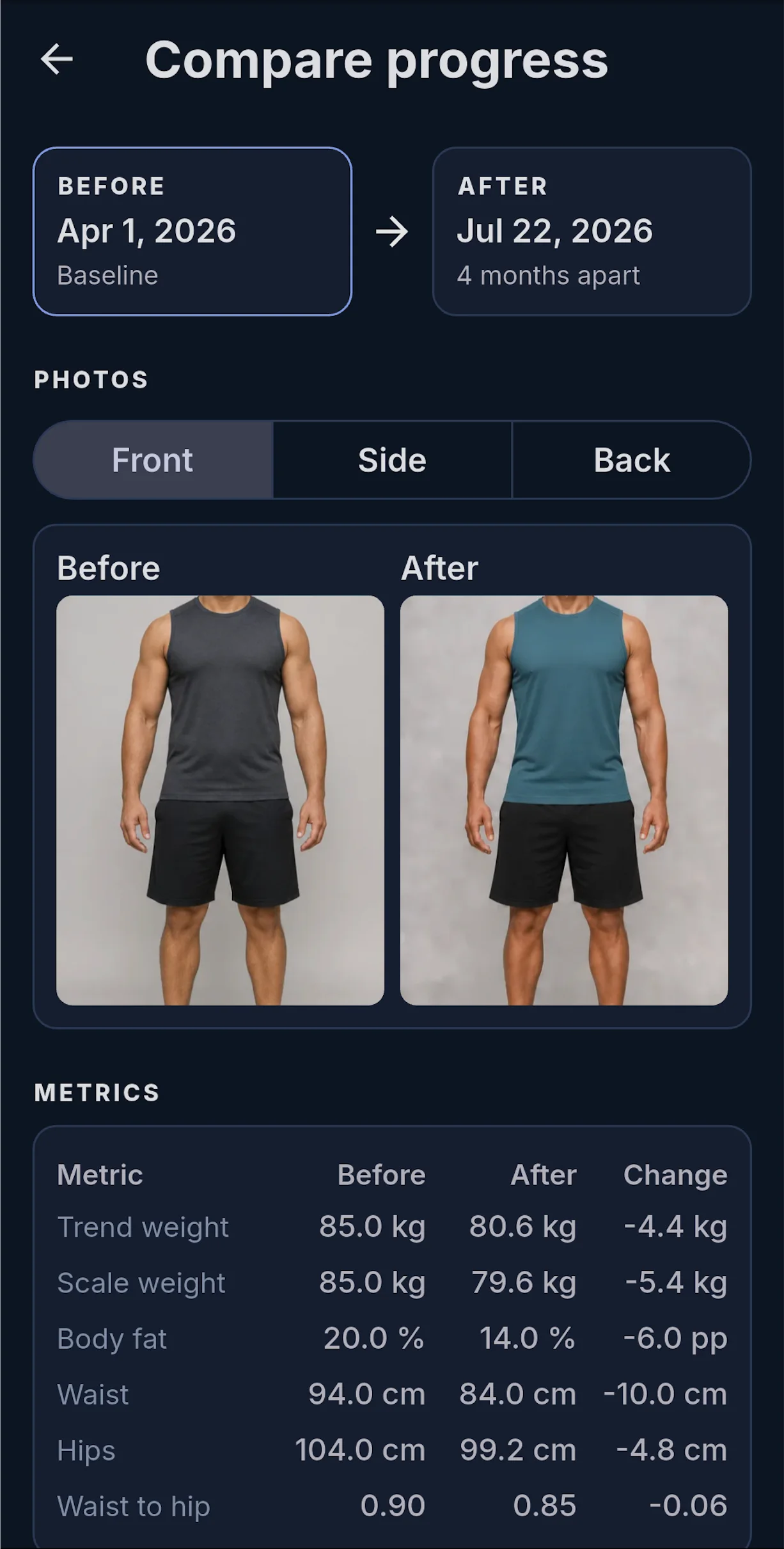 MacroCodex before-and-after progress comparison with photos and body metrics