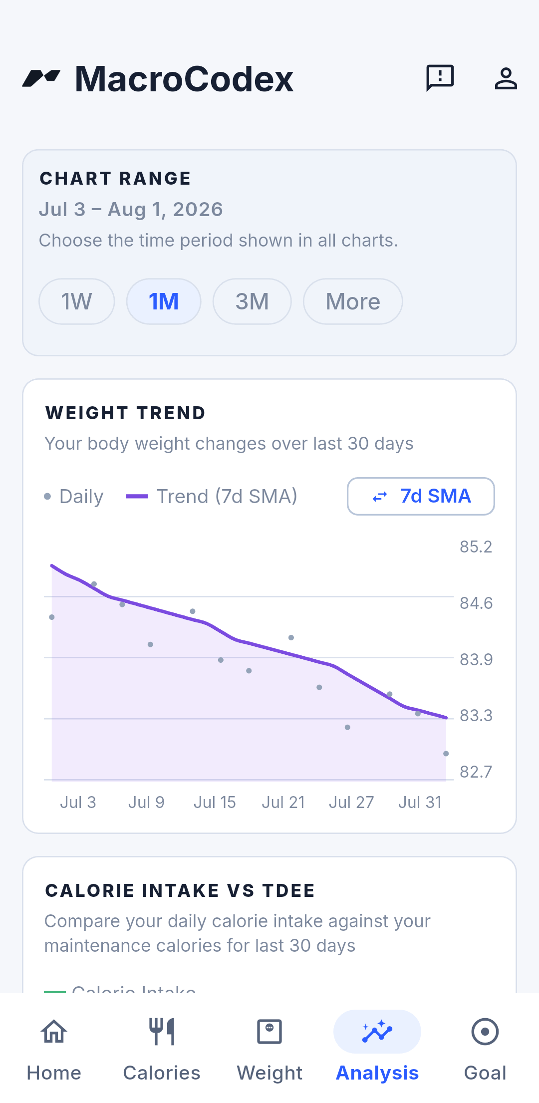 MacroCodex weight trend over time screen