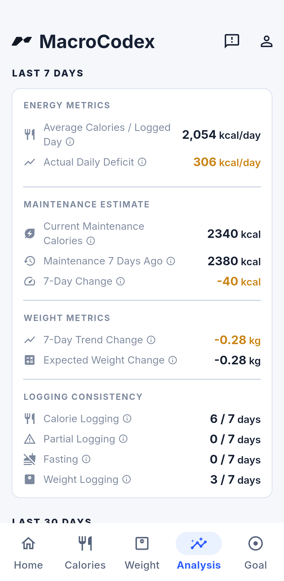 MacroCodex metrics analysis screen