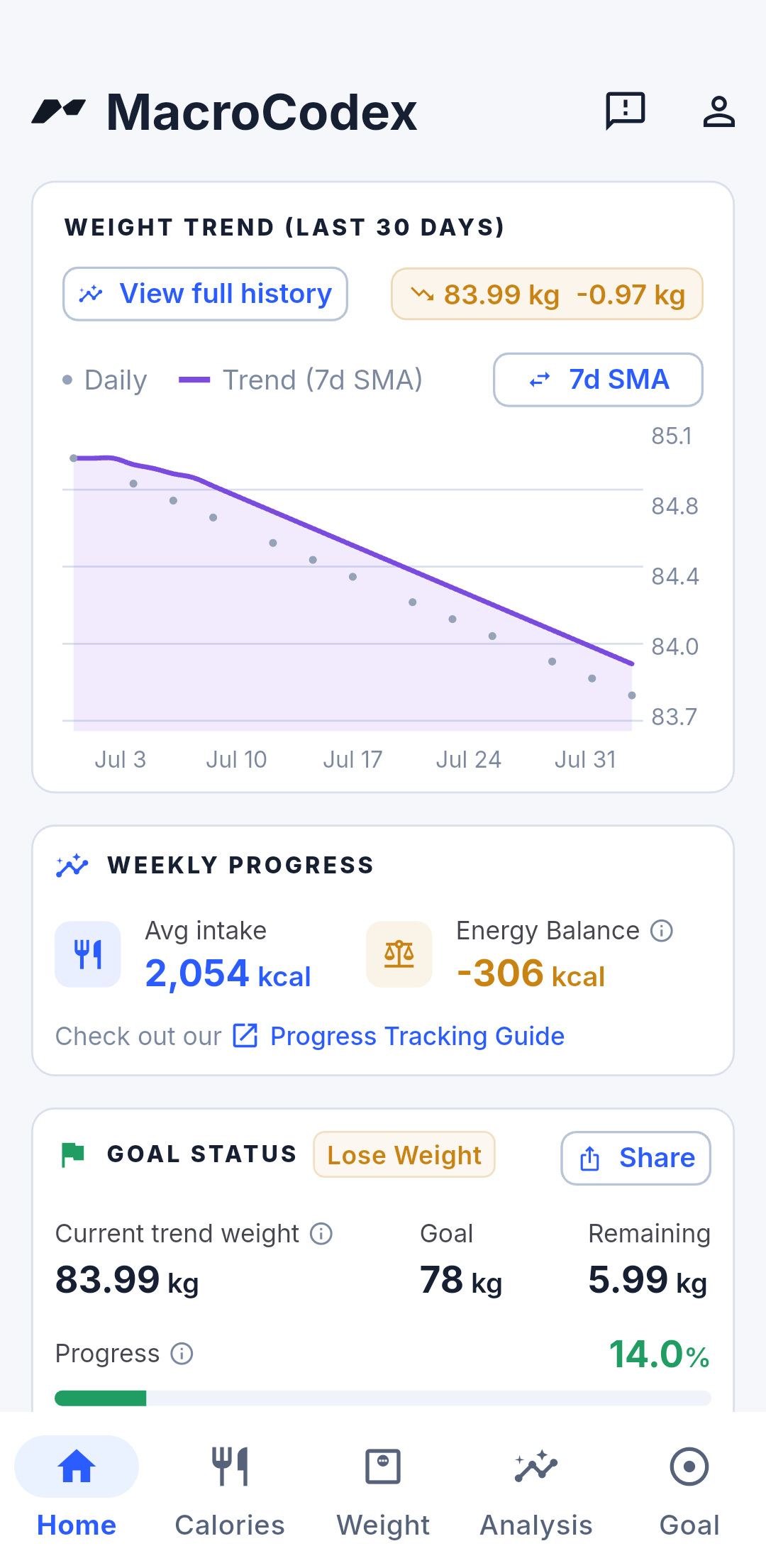 MacroCodex weight trend screen